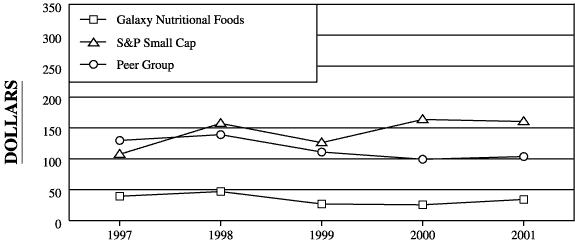 (PERFORMANCE GRAPH)